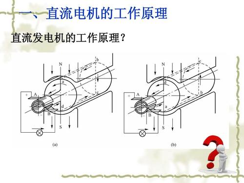 直流电动机的结构,异步电机工作原理,直流电动机实验原理,直流电机的基本结构,交流电机工作原理,直流电机接线图,直流电动机的调速原理,直流电机怎么测量好坏,直流电机工作原理简述,直流电机控制原理,步进电机工作原理,直流电机工作原理动画,直流发电机的工作原理,直流电机的结构,三相异步电动机工作原理,直流电机的基本工作原理,直流永磁电机工作原理,直流电机工作原理图,直流电机的工作原理,无刷直流电机工作原理,永磁直流电机工作原理,直流电机工作原理动图,他励直流电机工作原理,简述直流电机工作原理,直流电机的组成,直流电机调速方法,直流电机的作用,直流电机接线实物图,直流电机正反转,直流电机优缺点,12v直流电机最大功率,直流电机分类,直流电机结构,直流电机特点,直流电机原理,交流电和直流电的区别,直流电机型号,小型直流电机原理图,直流电机原理简述,电机工作原理图解,发电机的工作原理,永磁同步电机工作原理,无刷电机工作原理图,交流伺服电机工作原理,直流电机内部结构示意图,直流电动机的工作过程,直流电机原理图,电动机发电机工作原理,四线直流电机接线图解,电动机工作原理图,直流发电机原理,直流电机基本结构和原理,同步电机工作原理,交流电机工作原理简述,简述直流电动机工作原理,直流发动机工作原理,直流电动机工作原理及结构,直流电动机工作原理介绍,48v直流大功率电机,直流电机调速,直流电机,串励直流电机简化接线图,直流电机的结构和原理,直流电动机工作原理,直流电动机的工作原理,电磁机构的工作原理,电动机的工作原理,直流电动机的组成,同步发电机的工作原理,直流电动机的作用,并励直流电动机工作原理,直流电动机的调速方法,交流电动机的工作原理,直流电机调速电路图,直流电机六个接线图解,直流电机正反转接线图,直流电机励磁方式,单相感应电动机起动方法,电机的工作原理,直流电动力的工作原理,直流电的工作原理,直流马达原理,开关磁阻电动机的原理,换向器的作用是,电机原理,直流电动机,直流电和交流电的区别,直流电动机的工作原理初三