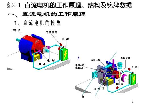 直流电动机的结构,异步电机工作原理,直流电动机实验原理,直流电机的基本结构,交流电机工作原理,直流电机接线图,直流电动机的调速原理,直流电机怎么测量好坏,直流电机工作原理简述,直流电机控制原理,步进电机工作原理,直流电机工作原理动画,直流发电机的工作原理,直流电机的结构,三相异步电动机工作原理,直流电机的基本工作原理,直流永磁电机工作原理,直流电机工作原理图,直流电机的工作原理,无刷直流电机工作原理,永磁直流电机工作原理,直流电机工作原理动图,他励直流电机工作原理,简述直流电机工作原理,直流电机的组成,直流电机调速方法,直流电机的作用,直流电机接线实物图,直流电机正反转,直流电机优缺点,12v直流电机最大功率,直流电机分类,直流电机结构,直流电机特点,直流电机原理,交流电和直流电的区别,直流电机型号,小型直流电机原理图,直流电机原理简述,电机工作原理图解,发电机的工作原理,永磁同步电机工作原理,无刷电机工作原理图,交流伺服电机工作原理,直流电机内部结构示意图,直流电动机的工作过程,直流电机原理图,电动机发电机工作原理,四线直流电机接线图解,电动机工作原理图,直流发电机原理,直流电机基本结构和原理,同步电机工作原理,交流电机工作原理简述,简述直流电动机工作原理,直流发动机工作原理,直流电动机工作原理及结构,直流电动机工作原理介绍,48v直流大功率电机,直流电机调速,直流电机,串励直流电机简化接线图,直流电机的结构和原理,直流电动机工作原理,直流电动机的工作原理,电磁机构的工作原理,电动机的工作原理,直流电动机的组成,同步发电机的工作原理,直流电动机的作用,并励直流电动机工作原理,直流电动机的调速方法,交流电动机的工作原理,直流电机调速电路图,直流电机六个接线图解,直流电机正反转接线图,直流电机励磁方式,单相感应电动机起动方法,电机的工作原理,直流电动力的工作原理,直流电的工作原理,直流马达原理,开关磁阻电动机的原理,换向器的作用是,电机原理,直流电动机,直流电和交流电的区别,直流电动机的工作原理初三