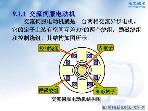 直流和交流电机的区别,直流电机和交流电的区别,交流直流电机使用区别,直流发电机和电动机区别,直流电机和交流电机的符号,直流电机和交流电机的启动,交流电机和无刷电机的区别,直流电机和交流电机哪个贵,直流电机和交流电机噪音,直流电机和交流电机性质,直流电机和交流电机,交流和直流电机哪个好,直流电机和交流电机哪个好,交流电机和直流电机,直流电机还是交流的耐用,电机直流还是交流的好,交流电机用直流电源,直流电机能用交流电吗,直流电机对比交流电机,交流电机怎么改成直流电机,交流电机改成直流电机,直流电机用交流电后果,交流电机改直流电机,交流和直流的区别,直流电机工作原理,直流电机接线图,直流电机调速,直流无刷电机,直流电机怎么测量好坏,交流电动机有换向器吗,怎么判断直流和交流,220v是直流还是交流,220v是交流电还是直流电,家用电是交流还是直流,怎样分别交流直流电机,直流交流电机怎么区分,交流电机改直流无刷电机,怎样区分直流交流电机,直流电机接交流电会怎么样,220v直流电机怎么接交流电,直流和交流的区别,步进电机和伺服电机的区别,同步电机和异步电机的区别,直流电机特点和用途,直流电机的优缺点,直流电机的工作原理及结构,直流发电机的工作原理,直流电机的特性,简述直流电机的特点,交流电动机的特点,电机旁边是否需要加磁环,万用表使用方法小口诀,交流电机工作原理,交流电机,交流电机直流电机,哪种电机好 直流 交流,电机是直流好还是交流好,简述直流电动机工作原理,焊机直流好还是交流好,直流电机有无电容,12v直流变12v交流,吹风机ac电机和dc电机,交流电机改装直流电机,12伏大功率直流电机,直流电动机和交流电动机,直流电机怎么改交流电,电机改成永磁发电机图,直流无刷电机接线图解,直流电动机的工作原理,交流电机直流电机能耗