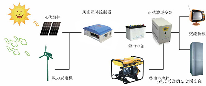 三相220v如何接插座,220v三孔插座接线图解,220v电压下接插座的方法,最新220v插座接线图,220v插座接线图解,220插座怎么接线图解,220怎么接插座,三相电怎么接220插座,220v插座两根线都有电,380电箱子接220插座,220v插排怎么接线图,220v插头怎么接线图解,220v电接开关怎么接,220v插板怎么接线图解,三相电怎么接出220v图,220v的电怎么接变压器,380v转220v怎么接线,美国的三相220v怎么接,220v变频器接单相电机,220v变频器接380v电机,变频器接220v可以调试,三相电机220v接法,220v带保险开关的接线图,三相线怎么接220v插座,220v三孔插座怎么接线,220v插座接线示意图,开关带插座的220怎么接线,三相四线220v怎么接线,220v三根线怎么接插头,四项电怎么接220v电源,220v电线灯开关怎么接,220v三个插头线怎么接,三相怎么接220v电源,接220v电源怎么接法,220v电源开关接线图,220v插排咋接线,220v变频器接线图,220v三相插座要怎么接线,220v五孔插座怎么接线,三相电接220v插座,五孔插座接线图,220v压力开关接线图,220开关怎么接,怎样给开关插座接线,开关怎么接线220,220怎么接插板,电工图380v,三孔插座怎么接线图解,三根线怎么接插座视频