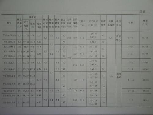 三相30千瓦用多少平方的线,300千瓦用多少平方的线,30千瓦用多少平方的线合适,30千瓦用多少平方的铝线,30千瓦用多少平方的铜线,30千瓦电机用多少平方铜线,30千瓦电机用多少平方线,30千瓦电机用多少平方铝线,30千瓦用多少平方电缆线,30千瓦空调用多少平方线,30千瓦要用多少平方电线,30千瓦能用10平方的铜线吗,30千瓦220的电用几平方线,30千瓦需要用多大平方的线,30千瓦要用几平方电线,30千瓦三相用几平方线,37千瓦用多少平方的线,40千瓦用多少平方的线,3千瓦用多少平方的线,18千瓦用多少平方的线,30千瓦需要多少平方的电线,35千瓦用多少平方线,32千瓦用多少平方线,电工配线口诀,30千瓦三相要多大电线,30千瓦380用多大电缆,三相30千瓦配多大电缆,30千瓦电机接线图片,16平方铜芯线承受千瓦,30千瓦电机用多大电缆,电线平方千瓦对照表,10平方铜线能带多少瓦,30平方电缆能带多少千瓦,3千瓦电机用几平方的线,三十千瓦用多少平方线,28千瓦用多少平方电线,42千瓦电机用多少平方线,8千瓦220v电用多少平方线,30个千瓦用多大的线,30千瓦380v用多大的线,15千瓦电机用几平方线,30千瓦拉几平方线,30千瓦用多大电缆,54a用多大平方电缆,30千瓦需要多大的空开,三相30kw电机用多大空开,10平方380v带多少千瓦,25千瓦三相要多大电缆,16平方电缆能带多少千瓦,30千瓦发电机价格,380v30kw用多大电缆,30千瓦电机用多大<a href=http://www.diangongwu.com/zhishi/jiechuqi/ target=_blank class=infotextkey>接触器</a>,6平方铜线带多少千瓦,11千瓦电机用多大铜线,30个千瓦用多大电缆,75千瓦电机用多大铜线,30千瓦两相用多大的线,30千瓦电机价格,30千瓦电机配多大线,30千瓦电机用多大铜线,单相30千瓦用多大线,30千瓦电机用多少平线,6平方380v带30个千瓦吗,30千瓦用多大铝线,5 10电缆带多少千瓦,功率30千瓦用多大电缆,30千瓦需要多大空开,三相电30千瓦多大电缆,30干w得多大平方电缆线,35平方铝线能带多少千瓦,220伏30千瓦用多大电线