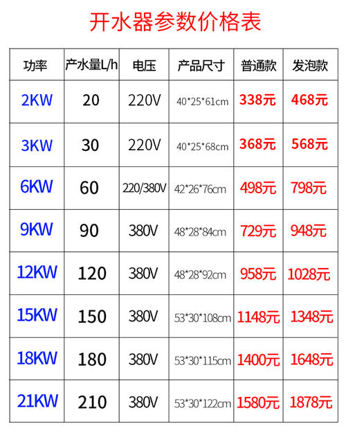 220伏30瓦灯如何选开关