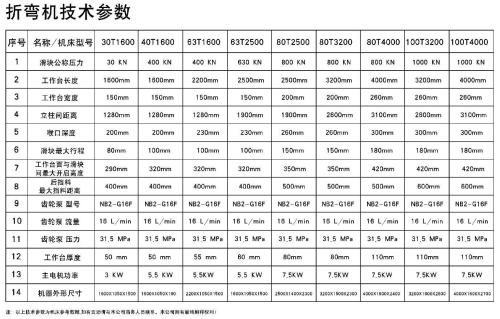 三相30千瓦用多少平方的线,300千瓦用多少平方的线,30千瓦用多少平方的线合适,30千瓦用多少平方的铝线,30千瓦用多少平方的铜线,30千瓦电机用多少平方铜线,30千瓦电机用多少平方线,30千瓦电机用多少平方铝线,30千瓦用多少平方电缆线,30千瓦空调用多少平方线,30千瓦要用多少平方电线,30千瓦能用10平方的铜线吗,30千瓦220的电用几平方线,30千瓦需要用多大平方的线,30千瓦要用几平方电线,30千瓦三相用几平方线,37千瓦用多少平方的线,40千瓦用多少平方的线,3千瓦用多少平方的线,18千瓦用多少平方的线,30千瓦需要多少平方的电线,35千瓦用多少平方线,32千瓦用多少平方线,电工配线口诀,30千瓦三相要多大电线,30千瓦380用多大电缆,三相30千瓦配多大电缆,30千瓦电机接线图片,16平方铜芯线承受千瓦,30千瓦电机用多大电缆,电线平方千瓦对照表,10平方铜线能带多少瓦,30平方电缆能带多少千瓦,3千瓦电机用几平方的线,三十千瓦用多少平方线,28千瓦用多少平方电线,42千瓦电机用多少平方线,8千瓦220v电用多少平方线,30个千瓦用多大的线,30千瓦380v用多大的线,15千瓦电机用几平方线,30千瓦拉几平方线,30千瓦用多大电缆,54a用多大平方电缆,30千瓦需要多大的空开,三相30kw电机用多大空开,10平方380v带多少千瓦,25千瓦三相要多大电缆,16平方电缆能带多少千瓦,30千瓦发电机价格,380v30kw用多大电缆,30千瓦电机用多大接触器,6平方铜线带多少千瓦,11千瓦电机用多大铜线,30个千瓦用多大电缆,75千瓦电机用多大铜线,30千瓦两相用多大的线,30千瓦电机价格,30千瓦电机配多大线,30千瓦电机用多大铜线,单相30千瓦用多大线,30千瓦电机用多少平线,6平方380v带30个千瓦吗,30千瓦用多大铝线,5 10电缆带多少千瓦,功率30千瓦用多大电缆,30千瓦需要多大空开,三相电30千瓦多大电缆,30干w得多大平方电缆线,35平方铝线能带多少千瓦,220伏30千瓦用多大电线