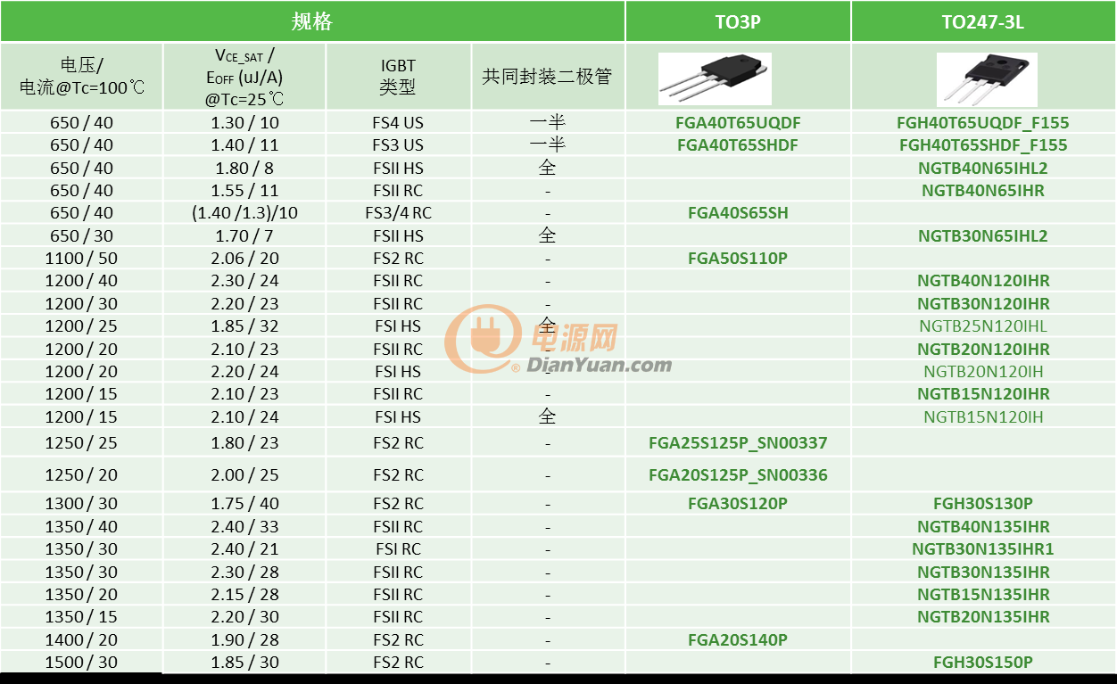 三相30千瓦用多少平方的线,300千瓦用多少平方的线,30千瓦用多少平方的线合适,30千瓦用多少平方的铝线,30千瓦用多少平方的铜线,30千瓦电机用多少平方铜线,30千瓦电机用多少平方线,30千瓦电机用多少平方铝线,30千瓦用多少平方电缆线,30千瓦空调用多少平方线,30千瓦要用多少平方电线,30千瓦能用10平方的铜线吗,30千瓦220的电用几平方线,30千瓦需要用多大平方的线,30千瓦要用几平方电线,30千瓦三相用几平方线,37千瓦用多少平方的线,40千瓦用多少平方的线,3千瓦用多少平方的线,18千瓦用多少平方的线,30千瓦需要多少平方的电线,35千瓦用多少平方线,32千瓦用多少平方线,电工配线口诀,30千瓦三相要多大电线,30千瓦380用多大电缆,三相30千瓦配多大电缆,30千瓦电机接线图片,16平方铜芯线承受千瓦,30千瓦电机用多大电缆,电线平方千瓦对照表,10平方铜线能带多少瓦,30平方电缆能带多少千瓦,3千瓦电机用几平方的线,三十千瓦用多少平方线,28千瓦用多少平方电线,42千瓦电机用多少平方线,8千瓦220v电用多少平方线,30个千瓦用多大的线,30千瓦380v用多大的线,15千瓦电机用几平方线,30千瓦拉几平方线,30千瓦用多大电缆,54a用多大平方电缆,30千瓦需要多大的空开,三相30kw电机用多大空开,10平方380v带多少千瓦,25千瓦三相要多大电缆,16平方电缆能带多少千瓦,30千瓦发电机价格,380v30kw用多大电缆,30千瓦电机用多大接触器,6平方铜线带多少千瓦,11千瓦电机用多大铜线,30个千瓦用多大电缆,75千瓦电机用多大铜线,30千瓦两相用多大的线,30千瓦电机价格,30千瓦电机配多大线,30千瓦电机用多大铜线,单相30千瓦用多大线,30千瓦电机用多少平线,6平方380v带30个千瓦吗,30千瓦用多大铝线,5 10电缆带多少千瓦,功率30千瓦用多大电缆,30千瓦需要多大空开,三相电30千瓦多大电缆,30干w得多大平方电缆线,35平方铝线能带多少千瓦,220伏30千瓦用多大电线