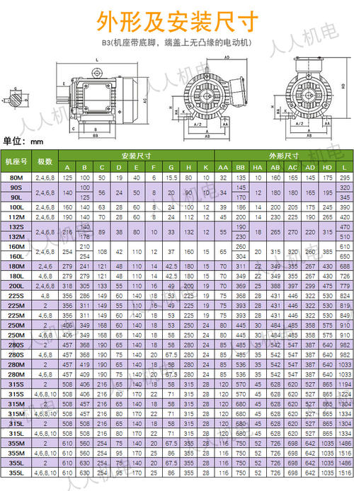 ;30千瓦380v用多粗的电线,220v20千瓦用多大电线,380v30千瓦用多大电表,30千瓦380v用多大的开关,300千瓦380v用多大电缆,220伏30千瓦用多大电线,30千瓦三相四线用多大电线,30千瓦要用多少平方电线,380v30kw用多大电缆,380v三十千瓦用多粗的线,6平方380v带30个千瓦吗,380v30千瓦有多少安,20千瓦要用几平方电线,28千瓦用多少平方电线,380v37千瓦要几平方的线,30千瓦需要多少平方的电线,380v16平方能带几千瓦,10平方380v带多少千瓦,380伏30千瓦用多粗线,30千瓦380v用多大的线,30千瓦380v要用多粗电缆,30千瓦三相要多大电线,30千瓦380用多大电缆,380v电流计算口诀,30千瓦用多大电缆,电工配线口诀,30千瓦拉几平方线,三十千瓦用多少平方线,三相30千瓦配多大电缆,电线平方与功率对照表,三相30千瓦配多铜线,6平方铜线带多少千瓦,10平方铜线能带多少瓦,30千瓦380v用多粗的电线,20kw380v需用多粗电缆,30千瓦电机用多大电缆,功率30千瓦用多大电缆,三相30千瓦用多大空开,30千瓦用多少平方的线,15千瓦三相用几平方线,32kw用多少平方的电线,三相30千瓦电流多大,35千瓦三相要多大电缆,12千瓦380v用多大空开,30千瓦380v配多大空开,30个kw380v用多大的开关,380v20千瓦用多少平方的线,380v30千瓦要用多少安空开,380v30千瓦用多大吕电线,30千瓦单相要多大电线,54a用多大平方电缆,30千瓦需要多大的空开,三相30kw电机用多大空开,30千瓦电机用多大空开,25千瓦三相要多大电缆,电线平方千瓦对照表,16平方电缆能带多少千瓦