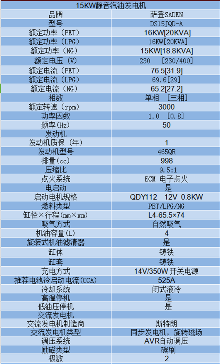 30千瓦用多大电缆,电工配线口诀,35平方铝线能带多少千瓦,30千瓦电机用多少平线,35平方电缆能带多少千瓦,50千瓦用多大电缆,30千瓦380v用多大的线,35千瓦用多少平方线,30千瓦380用多大电缆,30千瓦三相要多大电线,30千瓦电机用多少平方线,30千瓦用多少平方的线,40千瓦用多大电缆线,30千瓦电机多少电流,30千瓦电机用多大电缆,电线平方千瓦对照表,30千瓦三相用几平方线,30千瓦电机用多少平方铜线,30千瓦空调用多少平方线,30千瓦电机用多少平方铝线,30千瓦要用多少平方电线,30千瓦用多少平方的铝线,30千瓦63a用多少平方的线,30千瓦用多少平方的线合适,28千瓦用多少平方电线,三相30千瓦配多大电缆,30千瓦需要多大空开,30干w得多大平方电缆线,30千瓦用多大铝线,15千瓦三相用几平方线,三十个千瓦要几平方线,三十千瓦用多少平方线,42千瓦电机用多少平方线,25平方铜线能带多少千瓦,8千瓦220v电用多少平方线,6平方铜线带多少千瓦,380v电流计算口诀,380v30千瓦要用多大电线,电线平方与功率对照表,三相30千瓦配多铜线,10平方铜线能带多少瓦,30千瓦用多粗的线,220伏30千瓦用多大电线,30千瓦需要多大的空开,三相30kw电机用多大空开,10平方380v带多少千瓦,54a用多大平方电缆,25千瓦三相要多大电缆,16平方电缆能带多少千瓦,30千瓦用多少平方线,30千瓦需要多少平方的电线,三十千瓦要多少平方铜芯线,220v电压怎么样计算电流,30千瓦电机用多粗的电线,63安的空开带多少千瓦,380v30kw用多大电缆,三相30千瓦用多大空开,32kw用多少平方的电线,6平方380v带30个千瓦吗