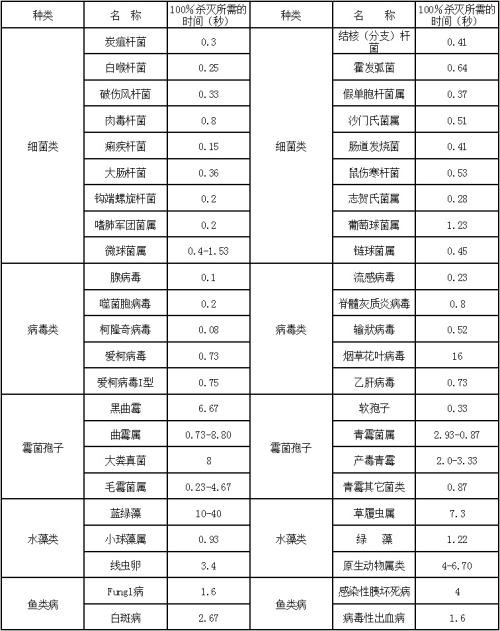 紫外线消毒灯瓦数,紫外线灯瓦数,紫外线消毒灯,家用紫外线灯大概多少瓦,30瓦紫外线灯消毒面积,医用紫外线灯多少瓦,消毒灯瓦数越大越好吗,紫外线灯多少瓦合适,紫外线灯多少瓦每平米,紫外线消毒灯使用面积,紫外线消毒灯多少瓦,60瓦消毒灯管多少面积,紫外线18平米用多大瓦数,紫外线灯需要多少瓦,紫外线哨毒多少时间合适,紫外线消毒灯使用方法,紫外线灯用多大功率的,紫外线灯的功率选择,紫外线灯功率越大越好吗,学校紫外线灯的功率选择,紫外线消毒灯的功率,紫外线灯功率计算公式,紫外线灯的功率,紫外线消毒灯功率,紫外线灯在哪买,紫外线灯臭氧,紫外线灯消毒,紫外线灯的危害,松下5w紫外线灯如何,家用消毒灯需要臭氧吗,紫外线臭氧灯能除螨虫,紫外线灯可以被什么阻挡,家用紫外线臭氧消毒灯,紫外线消毒注意事项,家用紫外线消毒灯弊端,家用消毒灯哪个品牌好,臭氧消毒多长时间最好,紫外线灯消毒几天一次,紫外线消毒灯是骗局吗,紫外线消毒灯功率大小,紫外线杀菌灯功率,紫外线灯功率大小的区别,紫外线灯功率与杀毒面积,紫外线灯一般多少功率,紫外线灯管功率与面积比例,紫外线灯最大功率,紫外线灯功率5w有用吗,家用紫外线灯多少瓦合适,紫外线家用多大功率好,紫外线杀菌需要多大功率,紫外线消毒灯买多大w,紫外线功率和房间面积,紫外线消毒柜功率4w,紫外线消毒灯品牌排行榜,家用紫外线消毒灯买几w,紫外线灯多大功率有效,紫外线消毒灯功率选择,紫外线灯功率越高越好吗,医用紫外线灯功率,紫外线灯功率,医用紫外线消毒灯,家用紫外线消毒灯,紫外线灯,紫外线灯品牌,什么紫外线消毒灯好,紫外线消毒灯的危害,紫外线消毒灯注意事项,中国十大紫外线杀菌品牌,臭氧紫外线消毒灯危害,紫外线杀菌灯哪个牌子好