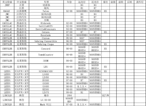 220伏30瓦灯如何选开关