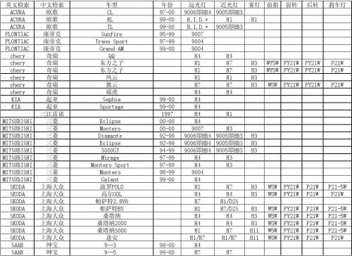 led灯泡瓦数怎么选择