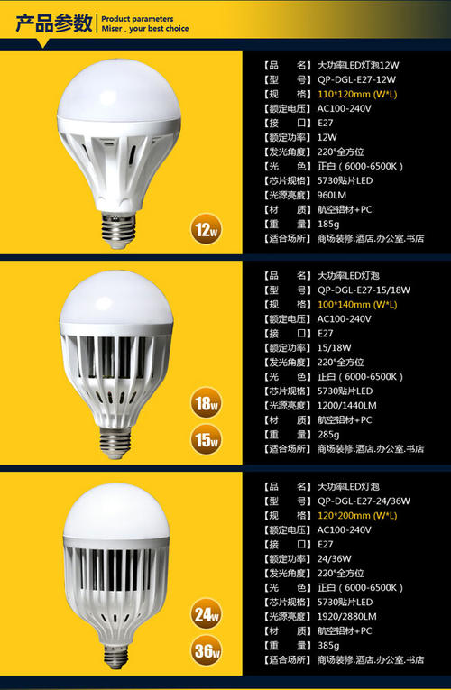 led灯泡瓦数怎么选择