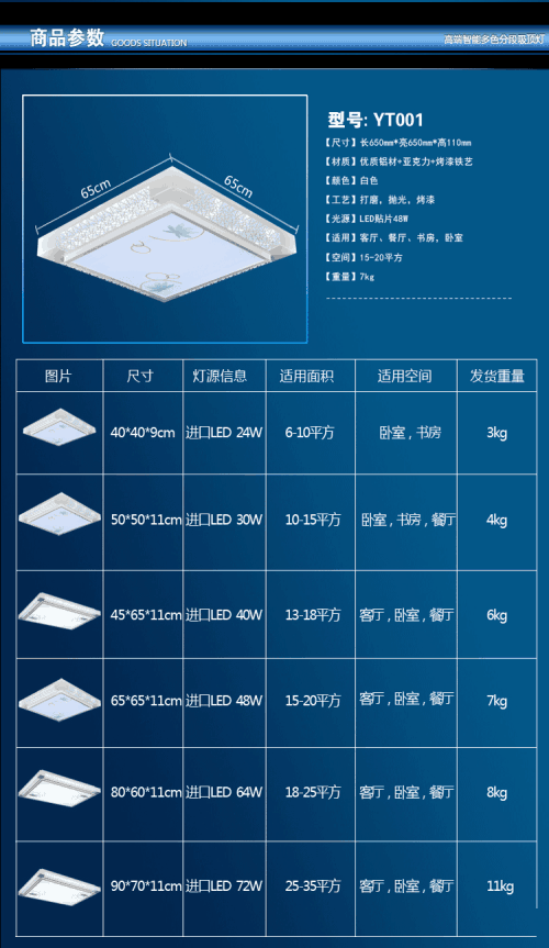 灯的亮度与瓦数有关吗,灯具选择瓦数和亮度,15平卧室led灯用多少瓦,一般家用led灯多少瓦,led灯与金卤灯瓦数对比,led灯亮度与瓦数对照,led灯与普通灯瓦数,led灯和普通灯泡瓦数对比,led15瓦亮度对照表,节能灯瓦数对照表,家用led灯泡一般多少瓦,60瓦led灯亮度如何,节能灯与led灯瓦数换算,led3瓦相当于白炽灯,led灯泡瓦数怎么选择,汽车led灯亮度与瓦数,20瓦的led灯泡的亮度,led灯瓦数与照明面积,led与日光灯瓦数对比,led灯瓦数越大越亮吗,led灯条怎么看瓦数,led灯和白炽灯瓦数换算,led灯节能灯瓦数对比,led灯是瓦数越大越亮吗,汽车led灯泡多少瓦最好,汽车led大灯多少瓦合适,汽车led灯几瓦最安全,汽车led大灯45瓦数好不好,led和节能灯瓦数一览表,汽车led灯瓦数对照表,led大灯买36瓦还是55瓦,汽车led大灯一般多少w,汽车led大灯55瓦合适吗,led灯和白炽灯瓦数,led灯的亮度取决于瓦数吗,led灯瓦数与白炽灯,led灯珠分瓦数吗,led瓦数换算白炽灯,led灯条规格的瓦数,30平米客厅led灯瓦数,led灯泡瓦数对照表,led车灯多大瓦数最好,led灯瓦数面积对照表,led灯瓦数餐厅,g4led灯怎么看瓦数,汽车led灯怎么选瓦数,led灯泡如何选瓦数,灯的瓦数怎么理解,led灯瓦数对照表,led灯具怎么挑选瓦数,led灯泡瓦数什么牌子好,led灯亮度对照表,灯的瓦数怎么选择,灯泡瓦数,led灯亮度,led灯瓦数,灯的瓦数,led灯带瓦数对照表,led灯功率亮度对照表,有主灯 射灯用多少w好,10瓦led灯适合面积,led灯条瓦数怎么看,吸顶灯瓦数面积对照表,led灯带一米多少瓦,30平客厅led灯用多少瓦,家里灯的瓦数,客厅灯多少瓦合适,led灯照明面积,12平米卧室led灯多少w