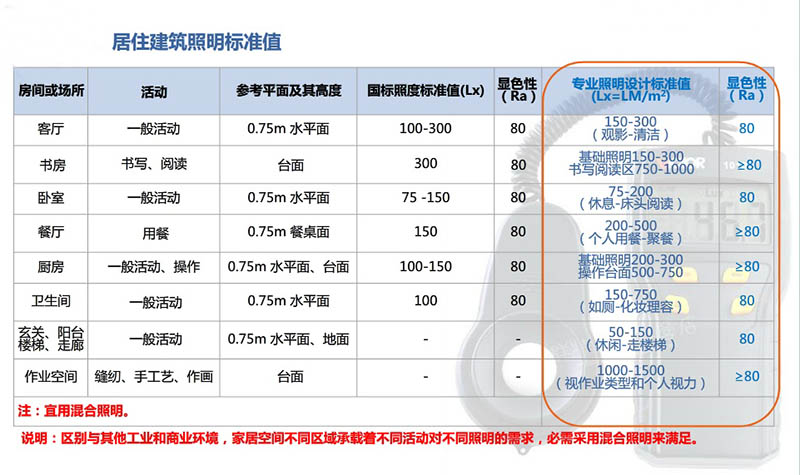 led2835怎么算灯珠瓦数,led灯珠的瓦数计算,怎样看led灯珠的瓦数,led灯珠怎样计算瓦数,led灯珠多少伏怎么判断,怎么知道led灯珠是多少瓦,如何判断led灯珠,led灯珠电压电流参数,led灯驱动器怎么看瓦数,贴片led灯珠参数,led灯怎么看多少瓦数,led灯片怎么看瓦数,90颗led灯珠多少瓦,led一个灯珠是多少瓦,led灯珠多少瓦,led灯灯珠每个多少瓦,led灯一60个灯珠多少瓦,12vled灯珠一个多少瓦,广告牌led灯珠多少瓦,20个led灯珠是多少瓦,300个led灯珠多少瓦,怎样测led灯珠是多少瓦,led贴片分瓦数吗,led功率怎么算,led灯瓦数对照表,led灯计算公式,led显示屏多大功率,led显示屏功率计算公式,led显示屏每平米功率,10平方的led屏多大功率,led台灯功率一般多少瓦,led灯220v功率怎么算,led灯条功率一般多少,二极管功率怎么计算,led显示屏功率怎么算,显示屏算大功率电器吗,1平方led显示屏耗电量,户外led显示屏功率多大,led灯珠型号一览表,led灯珠配电源公式,led一个灯珠多少瓦,led灯一般多少瓦,一个led灯珠多少伏,led贴片如何识别瓦数,贴片led灯珠几伏电压,led贴片灯珠怎样更换,万用表led灯珠测量方法,led灯珠手工焊接视频,怎么看led灯珠瓦数,怎么判断led灯贴片瓦数,怎么判断led贴片瓦数,怎么判断led灯珠功率,怎么判断led灯珠电压,怎么测量led灯珠是多少瓦,如何判断led灯珠的型号,如何判断led灯珠好坏,如何看懂led灯珠参数,led灯珠一个多少瓦,led灯功率,led灯珠型号规格,led贴片灯珠型号规格,led贴片灯珠拆装神器,led灯珠型号亮度排名,区分led灯珠多少w,led路灯电压多少瓦,如何识别led灯板,5630灯珠,贴片led电压是多少伏,led贴片灯珠焊接视频,如何确定led灯珠的功率,钓灯灯珠一般要多大的,怎样看led 珠灯的瓦数,灯珠包装怎么看瓦数,贴片led灯珠拆卸视频,怎样看led灯带的瓦数,2.6v的灯珠多少瓦,led灯条上数字什么意思,led灯珠电压计算方法