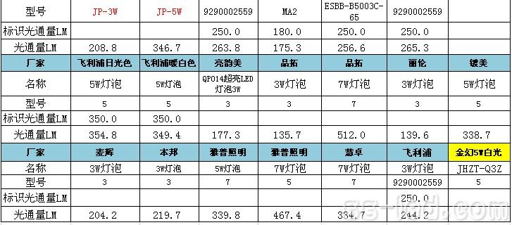 220v灯开关接线方法