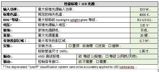 220v灯开关接线方法