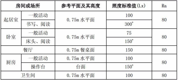 220v灯开关接线方法