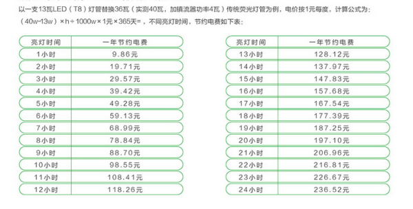 220v灯开关接线方法