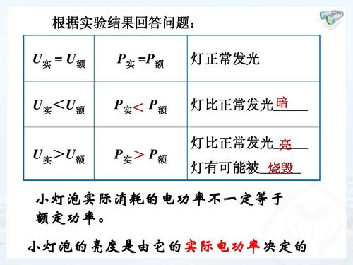 瓦数和亮度的关系,灯的亮度和瓦数有关吗,灯泡的瓦数与亮度的关系,洗墙灯亮度与瓦数有关吗,灯泡的瓦数和亮度有关吗,led灯亮度与瓦数对照,led灯亮度与瓦数,灯具选择瓦数和亮度,灯泡瓦数和亮度,灯泡的亮度与电流有关系吗,灯泡亮度与电流有关吗,灯的亮度与什么有关,电灯泡的亮度与什么有关,灯的亮度看什么参数,灯泡亮度与什么有关,台灯亮度与什么有关,灯的亮度和什么有关,灯泡亮和瓦数有关吗,20瓦的led灯泡的亮度,60瓦led灯亮度如何,灯的瓦数越大就越亮吗,led灯与节能灯亮度对比照,小灯泡的亮度取决于,led灯的亮度单位,车灯亮度跟瓦数有关系吗,瓦数一样的灯泡亮度一样吗,节能灯瓦数与亮度,射灯瓦数跟亮度的影响,筒灯瓦数和亮度的关系,灯泡瓦数亮度对比,电灯瓦数怎么算亮度,瓦数跟亮度有关系吗,led灯10瓦是多少亮度,亮度lx与瓦数关系,灯瓦数与照度的关系,led灯与白炽灯亮度对比,灯光亮度单位,灯泡瓦数怎么选择,室内灯光亮度标准,灯具亮度,卧室灯光亮度标准,室内照明亮度标准,15平卧室led灯用多少瓦,led灯瓦数面积对照表,家用led灯泡一般多少瓦,卧室灯亮度多少为好,led灯亮度与瓦数对照表,瓦数越大灯越亮吗,灯泡亮度,瓦数越大越耗电吗,led灯瓦数越大越亮吗,美甲灯瓦数越大越好吗,氙气灯瓦数越大越亮吗,灯泡瓦数越大越亮么,瓦数越大充电越快吗,灯的瓦数和亮度有关系吗,灯泡瓦数跟亮度有关系么,灯的亮度和瓦数,灯泡的瓦数和亮度,白炽灯的功率,白炽灯发光效率,荧光灯的瓦数,普通白炽灯功率,白炽灯的发光效率,家用白炽灯的功率,白炽灯还是白炽灯,白炽灯的功率因数,家用白炽灯瓦数,白炽灯功率一般多大,白炽灯的功率单位是什么,普通白炽灯额定功率范围,节能灯功率一般多大,普通家用照明灯的功率,白炽灯的功率是多少瓦,节能灯的电功率是多少,白炽灯表面亮度,灯泡变亮与什么有关,灯泡亮度由什么决定,如何判断光管瓦数图,影响灯泡亮度的因素,灯泡亮度看电压还是电流