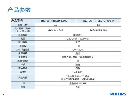 瓦数和亮度的关系,灯的亮度和瓦数有关吗,灯泡的瓦数与亮度的关系,洗墙灯亮度与瓦数有关吗,灯泡的瓦数和亮度有关吗,led灯亮度与瓦数对照,led灯亮度与瓦数,灯具选择瓦数和亮度,灯泡瓦数和亮度,灯泡的亮度与电流有关系吗,灯泡亮度与电流有关吗,灯的亮度与什么有关,电灯泡的亮度与什么有关,灯的亮度看什么参数,灯泡亮度与什么有关,台灯亮度与什么有关,灯的亮度和什么有关,灯泡亮和瓦数有关吗,20瓦的led灯泡的亮度,60瓦led灯亮度如何,灯的瓦数越大就越亮吗,led灯与节能灯亮度对比照,小灯泡的亮度取决于,led灯的亮度单位,车灯亮度跟瓦数有关系吗,瓦数一样的灯泡亮度一样吗,节能灯瓦数与亮度,射灯瓦数跟亮度的影响,筒灯瓦数和亮度的关系,灯泡瓦数亮度对比,电灯瓦数怎么算亮度,瓦数跟亮度有关系吗,led灯10瓦是多少亮度,亮度lx与瓦数关系,灯瓦数与照度的关系,led灯与白炽灯亮度对比,灯光亮度单位,灯泡瓦数怎么选择,室内灯光亮度标准,灯具亮度,卧室灯光亮度标准,室内照明亮度标准,15平卧室led灯用多少瓦,led灯瓦数面积对照表,家用led灯泡一般多少瓦,卧室灯亮度多少为好,led灯亮度与瓦数对照表,瓦数越大灯越亮吗,灯泡亮度,瓦数越大越耗电吗,led灯瓦数越大越亮吗,美甲灯瓦数越大越好吗,氙气灯瓦数越大越亮吗,灯泡瓦数越大越亮么,瓦数越大充电越快吗,灯的瓦数和亮度有关系吗,灯泡瓦数跟亮度有关系么,灯的亮度和瓦数,灯泡的瓦数和亮度,白炽灯的功率,白炽灯发光效率,荧光灯的瓦数,普通白炽灯功率,白炽灯的发光效率,家用白炽灯的功率,白炽灯还是白炽灯,白炽灯的功率因数,家用白炽灯瓦数,白炽灯功率一般多大,白炽灯的功率单位是什么,普通白炽灯额定功率范围,节能灯功率一般多大,普通家用照明灯的功率,白炽灯的功率是多少瓦,节能灯的电功率是多少,白炽灯表面亮度,灯泡变亮与什么有关,灯泡亮度由什么决定,如何判断光管瓦数图,影响灯泡亮度的因素,灯泡亮度看电压还是电流