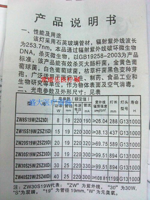 40瓦紫外线灯消毒面积,30w紫外线灯管消毒范围,紫外线灯消毒范围,40w紫外线消毒灯消毒面积,紫外线消毒灯管瓦数,40瓦消毒灯能有多少平米,40瓦消毒灯管多少面积,30瓦消毒灯能用多大面积,紫外线灯消毒一周几次,紫外线灯消毒时间和距离,被紫外线消毒灯管照射,紫外线消毒后要通风吗,5w紫外线灯消毒面积,臭氧紫外线消毒灯危害,紫外线臭氧消毒灯,紫外线灯消毒面积的计算,紫外线消毒灯的危害,紫外线灯管消毒面积,家用紫外线消毒灯,紫外线消毒灯管使用期限,紫外线消毒灯管寿命,紫外线消毒灯管,紫外线消毒灯使用面积,紫外线消毒灯瓦数,紫外线一支灯管面积,紫外线消毒面积怎么算,60w紫外线灯消毒面积,紫外线灯一根消毒面积,30瓦紫外线灯消毒面积,消毒灯关了多久能进屋,紫外线灯多少瓦每平米,紫外线消毒范围多少米,40w紫外线灯管消毒面积,40w紫外线消毒灯管几个方,紫外线消毒灯多少瓦合适,30瓦紫外线灯照射范围,40w紫外线灯消毒面积,紫外线灯管的高度,医用紫外线消毒灯,消毒柜的消毒灯管,led紫外线消毒棒,紫外线灯管用什么擦拭,紫外线消毒灯安装要求,紫外线消毒灯管强度,消毒灯管前面字母代表zw,紫外线消毒注意事项,紫外线灯什么酒精擦拭,紫外线灯管多久换一次