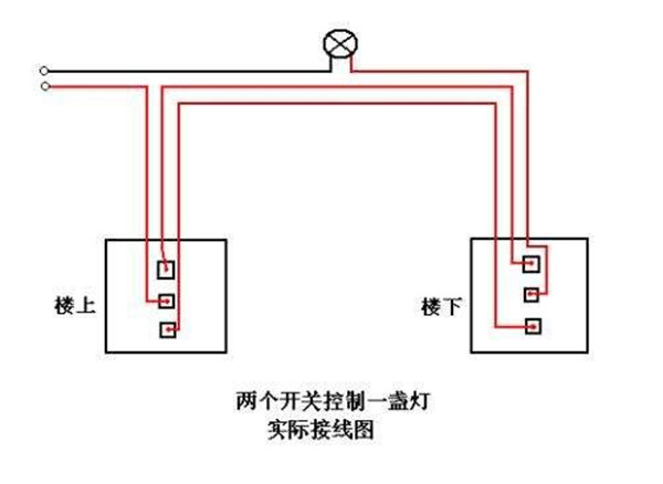 三开开关3灯接法图,一灯两开关几种接法图,一灯两开关接法图解释,三开关控制一灯电路图,求一灯三控开关接线图,一灯三控开关实物图片,三控一灯开关接线图l,一个灯三个开关接线图,三个开关一盏灯电路图,一灯三控开关原理图,普通一灯两开关接法,三灯3控开关接线实物图,床头开关三控灯接线图,电灯三控开关接线图解,3灯3控三联开关接线图,三联三控灯开关接线图,三控三灯开关接线图,一灯三控接法,一个开关控制三个灯,一灯三控开关安装方法,一灯三控开关接线视频,一灯三控开关标准接线,三个开关控制一个灯,一灯三控开关原理,一灯三控开关,三个双控开关接一个灯,一灯三控开关放几根线,三控一盏灯开关接线法,一灯三控电路图,一灯三控接线图实物图,一灯三控接线图,公牛一灯三控接线图解,三控开关接线图,1灯3控开关有几种接法,三控一灯开关接线图,一灯三控开关接线实图,卧室灯三控开关接线图,普通一灯三开关接法图,一灯三开关接法图教学,一灯三控开关接法图示,一灯两开关接法图,一灯三控开关接线路图,一灯三控开关接线图解,三控一灯开关接线图解,一灯三控开关接线图,一灯三控连接法,一灯三控布几根线,三控一灯几根线,一灯三控火线接哪里,一灯三控怎么放线,一灯三控接线法,三控开关几根线,一灯三控,中途开关实物接线图,一开三控开关接线图,三灯三控开关安装方法,三控开关接线图实物图,三控开关怎么接,三控三联开关实物接线,三开双控开关接线图,浴霸开关接线图,1开3控开关接线图,1灯3控开关接线实物图,一灯三控开关怎么布线,多控开关接线图 三联,一灯三控开关怎么安装,一开多控接线图,多控开关接线图,3个开关控制1灯接线图,中途开关接线图,三联开关接线图,三开三控开关接线图解