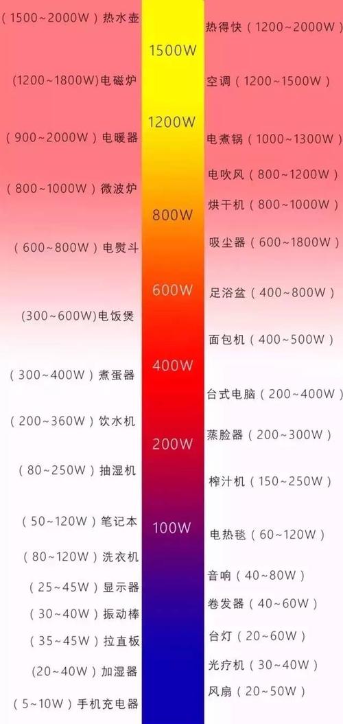 220伏30瓦灯如何选开关