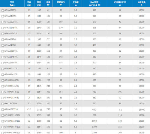 紫外线灯瓦数有要求吗