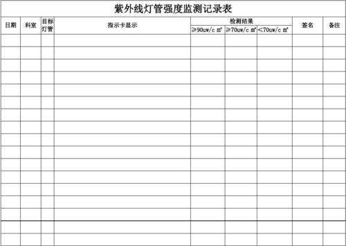 家用紫外线灯大概多少瓦,30瓦紫外线灯消毒面积,医用紫外线灯多少瓦,消毒灯瓦数越大越好吗,紫外线灯多少瓦合适,紫外线灯多少瓦每平米,紫外线消毒灯使用面积,紫外线消毒灯瓦数,紫外线消毒灯多少瓦,60瓦消毒灯管多少面积,紫外线18平米用多大瓦数,紫外线灯需要多少瓦,紫外线灯瓦数,紫外线哨毒多少时间合适,紫外线消毒灯,紫外线消毒灯使用方法,紫外线灯的瓦数与空间,紫外线消毒灯的瓦数,紫外线灯管瓦数的区别,紫外线消毒灯管的瓦数,紫外线灯瓦数越大越好吗,紫外线杀毒灯瓦数,紫外线消毒灯瓦数怎么选,紫外线灯瓦数怎么选,紫外线灯管瓦数选择,医用紫外线灯管瓦数,幼儿园紫外线灯瓦数,紫外线灯1.2米长是瓦数,紫外线消毒面积与灯管瓦数,紫外线灯瓦数与面积,口腔科用紫外线瓦数,紫外线瓦数大小影响,紫外线瓦数怎么选,紫外线灯管是多少瓦的,紫外线灯买多少瓦合适,紫外线灯一立方多少瓦,家用紫外线灯管一般多少瓦,紫外线消毒灯多少瓦合适,紫外线灯家用多少瓦适合,紫外线灯多少瓦能杀菌,紫外线灯管9平米多少瓦,幼儿园紫外线灯配置,紫外线灯臭氧是什么意思,医用紫外线灯样式,消毒灯厂家,40瓦消毒灯管多少面积,家用紫外线消毒灯买几w,紫外线灯一般多少瓦,紫外线灯医用瓦数,家庭用紫外线灯多大功率,紫外线灯瓦数越大越好,医用紫外线灯是多少w的,医用的紫外线灯怎么使用,紫外线灯1000小时,紫外线灯瓦数有要求吗,紫外线灯管瓦数