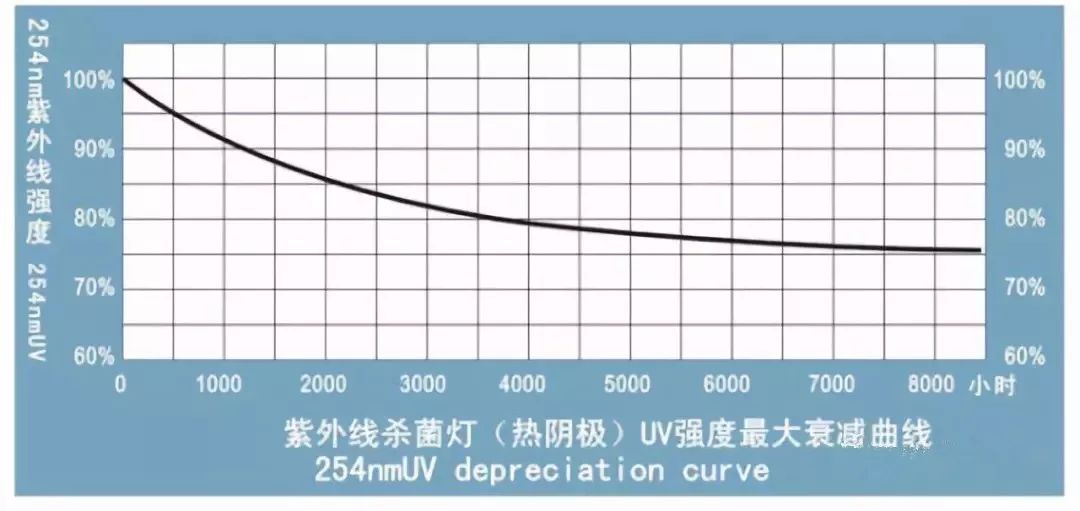 220v灯开关接线方法