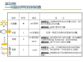 300lx照度有多亮,100lx照度什么水平,50lx大概多少瓦数,照度300lx的功率,照明300lx是多少瓦,100w白炽灯照度,300lx照度是led灯多少瓦,照明300lx是什么意思,300lx照度是多少瓦呢,正常照明的照度是多少lx,300lx照度是氙气灯多少瓦,照度值100lx是多少瓦,300照度每平米多少瓦,1lx相当于多少瓦节能灯,600lx光源相当于多少瓦,一平米多少光通量合适,护眼灯光通量多少合适,光通量多少合适看书,户外光通量多少合适,光通量多少合适,办公室光通量多少合适,led光通量多少合适,汽车led光通量多大合适,led光通量每w多少,阅读要多少光通量,led灯具光通量一般是多少,光通量5000lm是多少,灯泡光通量越大越亮吗,光通量越大越亮吗,光通量名词解释,光通量与亮度的关系,光通量与发光强度,光通量大好还是小好,什么是光通量,光通量500lm是什么意思,光通量计算公式,光通量250是大还是小,光通量和照度亮度,光通量3200lm有多亮,光通量表示了什么,36w荧光灯光通量,led光通量越大越好吗,每平米多少流明,光通量和照度的关系,500lx照度用多少瓦,100lx等于多少瓦,照度500lx,照度500lx有多亮,地面等级照度图怎么做,300lx相当于多少度灯泡,光的照度和亮度的区别,10勒克斯相当于多少瓦,10lx照度相当于多少瓦,正常照明的照度是多少,光通量,照度计算公式