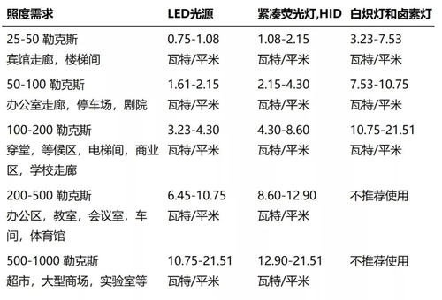 220v灯开关接线方法