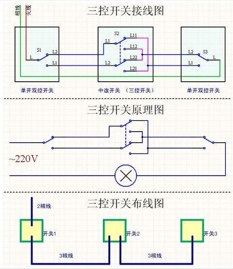 串联开关接线,开关串联接线方法,并联电路图,串联开关怎么接,串联接线图,电线串联开关,电灯串联开关接法,单联双控开关,串联灯泡接线图,单开串联开关接线图,电工串联开关接线图,正反转开关怎么接线图,倒顺开关6个节点接线图,三速空调开关接线图,串联家用插座怎么接线,控制与保护开关接线图,电灯串联怎么接,电灯串联怎么接线,220v串联电灯接线图,电灯串联接法图,220v电灯串联实物图,电灯并联怎么接,串联灯泡怎么接线示意图,电灯接线图实物图,灯泡串联和并联图,6个灯泡串联实物图,串连灯线连接图,串联和并联的区别,灯泡接线图,灯串联连接图,串联灯泡实物接线图,多个灯泡串联接线图,灯串联怎么安装示意图,四个灯泡串联电路图,电路串联和并联图解,10个灯泡串联怎么接线,两个led灯串联接线图,两个灯串联怎么接线,电灯开关接线图,灯泡串联接线图,两个灯泡并联接线图,一个开关二个灯电路图,一个开关两个灯接线图,并联电路图和实物图,两个灯泡一个开关图片,多个电灯串联怎么接线,电灯开关接线图实物图,串联电线怎么接线图片,电灯开关接插座示意图,灯的遥控怎么接,遥控开关怎么接线,遥控灯开关接线图,智能电灯遥控开关,220v遥控开关电路图,遥控开关怎么安装图解,智能照明控制器接线图,遥控灯具开关安装图,一开关一灯泡如何接线,怎么装开关控制电灯,照明遥控开关使用方法,一灯一控开关接线图解,灯遥控器无线遥控开关,灯具遥控器接线图解,一个灯一个开关接线图,220v串联电灯接线图视频,电瓶串联怎么接图片,电灯并联开关接线,接5个灯泡怎么串联,五个灯泡串联怎样接,220灯泡串联接线实物图,220v串联两个灯泡,12个灯串联连接图,两个灯泡串联电路图,一根电线接多个灯的图,家用220v灯泡接线图,两个灯泡串联接线图,一根电线怎么串联2个灯