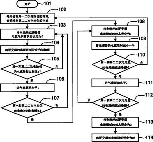 两个灯泡并联电路图,两个直流电源并联供电,两个12v电源并联供电,两个电源并联同时供电,两个24v电源并联,两个开关电源负极并联,两个不同电源并联,两个电源并联的电压,电路连接两个电源并联,两个电源并联,两个开关电源并联,两个电源并联公式,两个电源模块并联,两个直流电源并联,两个电源并联的特点,两电源并联后电源电压,多个车灯并联电路图,并联与串联电路图画法,并联电路图怎么画视频,串联和并联电路图,画并联电路图的口诀,并联电路图和实物图,电路图怎么画并联,电源电动势,两个电机并联怎么接线,蓝光<a href=http://www.diangongwu.com/zhishi/bianpinqi/ target=_blank class=infotextkey>变频器</a>参数复制,两个充电器并联方法,两个充电器并联充电,电源并联电路怎么算,两个用电器并联起来,两节电池并联电路图,两个电脑电源并联,电路图两个电源串联方向,两个电源的电路,并联电压计算公式,电源并联,电源串联和并联的区别,两个电压源并联怎么算,两个电压源并联等效,电源并联计算电动势,两个<a href=http://www.diangongwu.com/zhishi/jidianqi/ target=_blank class=infotextkey>继电器</a>并联电路图,两个电池并联电路图,两个小灯泡并联电路图,两个电源并联后电压怎么算,两个相同电源并联,两个电源并联怎么算,两个电源并联怎么接,制作并联电路,并联电路图,并联电路,物理电路实验视频,连接并联电路实验视频,led灯条并联怎么接线,物理并联电路视频教学,串联和并联电路连接图,连接简单的并联电路视频,探究电流与电阻的关系视频,13串连接并联电路视频,并联电路实物连接视频,连接并联电路视频教学,连接并联动态电路视频,串联并联电路实验视频,串并联电路实验视频,两个交流电源并联,并联串联电路图怎么画,开关电源并联使用,开关电源 并联,反激 并联,2个12v电池并联图,两个电压源并联,不同电压电池并联,电压源并联,电源并联 等效电压,电池并联电压会变吗,两个12v的电瓶并联图,两个电压源并联求电压,两个理想电压源并联,两个电动势并联怎样算