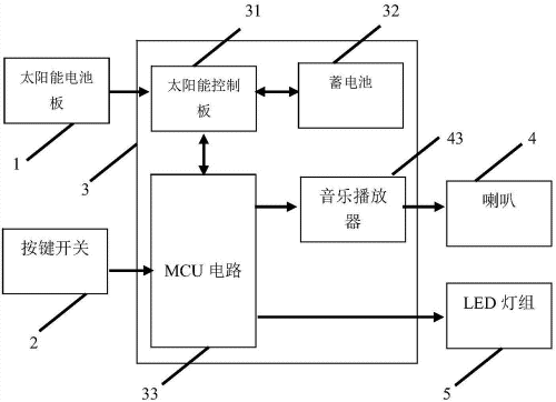 串灯的接法图解,过年串灯的接法图解,串灯五根线的接法图解,串串灯的接法,满天星串灯的接法图,串灯接法,串灯接法五根线末端,led串灯怎么接线图解,串灯不亮了怎么修图解,维修串灯电路图,满天星串灯断了怎么接图解,串串灯接线图,串灯怎么接,led灯串联接法图片,10米串灯挂法图片,彩灯三根线怎么串联,串串灯三根线接线图,串串灯5根线怎么样接,灯串led彩灯闪灯串灯,串灯四根线的接法图解,led灯条串联接线图,led灯带插头原理图,led串灯加工制作,彩灯闪灯串灯怎么连接,led灯带安装图解220v,6个led灯串联怎么接线图片,led彩灯闪灯串灯怎么接线,led灯珠接线方法 图解,led灯控制器接线图解,led灯条串联安装图解,led灯的两根接线方法,led串灯控制器接线图,led彩灯串怎么接线视频,一灯一开关接法图,开关怎么接线图解,单控开关接线图,一开一灯接线图,客厅灯开关走线图,插座开关灯线路图,电灯开关接线图,一灯二开关电路图,家用开关怎么接线图解,电灯开关怎么接线图解,一开关一灯泡如何接线,一个灯一个开关接线图,五孔一开关插座接线图,一灯一控开关接线图解,一个灯一个开关怎么接,彩灯接线图,三线彩灯接线图解,3线220彩灯接线图,彩灯三根线怎么接,彩灯五根线接线图,三线彩灯串怎么接线,变色彩灯三根线怎么接,5根线彩灯线断了怎么接,彩灯三根线接两根线的,五线彩灯断了接线图,彩灯三根线都是什么,彩灯有三根线 怎么连,220v灯带怎么接线图解,五根线彩灯断了怎么接