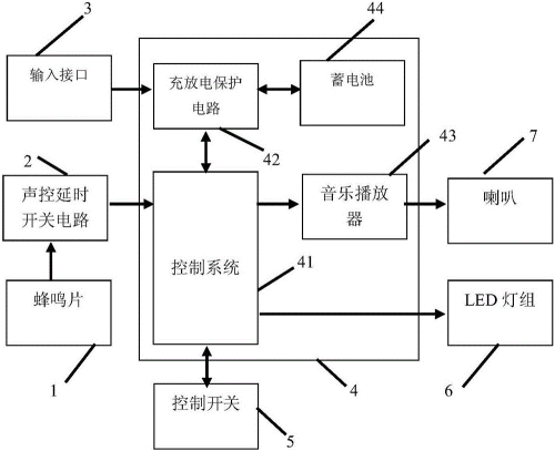 电灯串联图家用