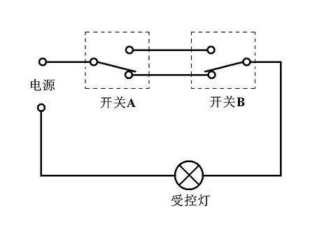 一灯一开关接法图,开关和灯泡的接法,一灯一开怎么安装图,一开关一灯泡如何接线,一个灯一个开关接线图,一灯一开实物图,单控开关接线图,电灯的线路接法,电灯开关怎么接线图解,一个开关一个灯怎么接,灯线串联接法,开关接线图,接电灯线正确接法图,电灯灯泡开关的接法图,电线开关接法图灯泡,一灯一控开关接线图解,电灯串联开关接法,220v串联电灯接线图,电灯串联怎么接线,灯串联连接图,家用电灯开关接法图,电灯线路开关接法图片,led灯串联接法图片,灯泡串联和并联图,串联灯泡实物接线图,6个灯泡串联实物图,多个灯泡串联接线图,串连灯线连接图,串联和并联的区别,灯泡接线图,灯串联怎么安装示意图,四个灯泡串联电路图,电路串联和并联图解,10个灯泡串联怎么接线,两个led灯串联接线图,串联怎么接灯泡和开关,两个灯泡串联电路图,串联灯泡实物接线图380,并联灯泡接线图,灯泡串联接线图,串联电路图,串联电路图和实物图,6个灯泡并联接线图,220v灯泡串联接线图,家用电灯开关接法,一个灯泡1个开关怎么接,单开关怎么接线,一开一灯接线图,双控开关接线图,开关接线图实物图,电灯开关接线图,开关连接,一个灯一个开关怎么接,二灯二控开关接线图,单控电灯开关接线图,电灯开关怎么接,电灯并联怎么接电路图,小灯泡串联和并联图片,简单串联电路图,灯泡并联电路图,一个开关二个灯电路图并联,12个灯并联连接图,串联并联电路图讲解,4个灯泡并联实物接线图,并联电路开关怎么接,两个灯并联怎么接线,灯泡跟开关并联电路图,电灯并联开关接线图,开关插座灯线的接法图,灯开关接法,灯线开关的线路图,家用电双控灯开关接法,家用电灯开关接线图,单控开关接线图实物图