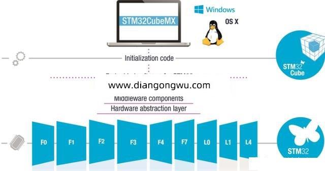 stm32单片机用什么软件编程