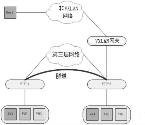 SDN控制器两个开源 SDN控制器其他控制器