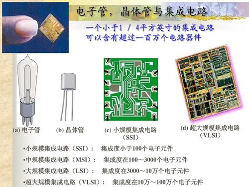 小规模集成电路概述,