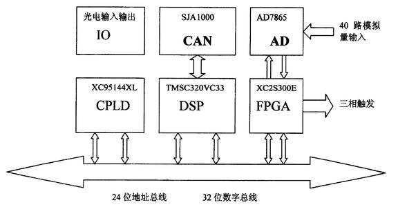 硬连线控制器简介,硬连线控制器优点,