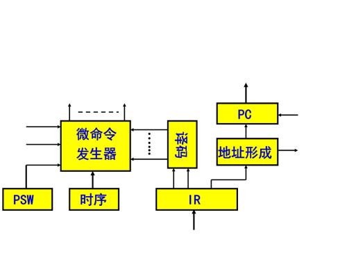 硬连线控制器简介 硬连线控制器优点