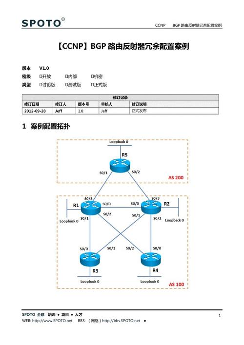 路由反射器优点,路由反射器相关术语,