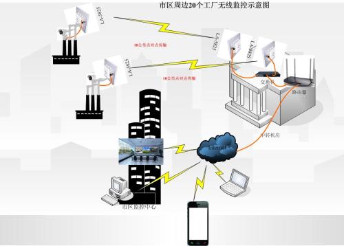 无线组网模块特点,无线组网模块技术参数,