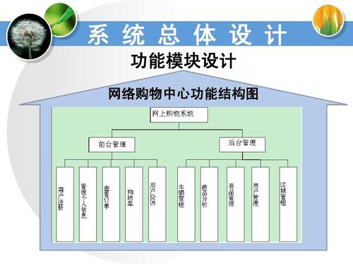 功能模块简介,功能模块独立性,设计等信息资料