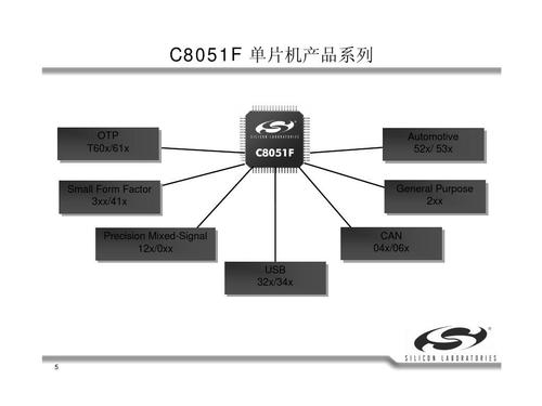 C8051F系列单片机特点,C8051F系列单片机功能,