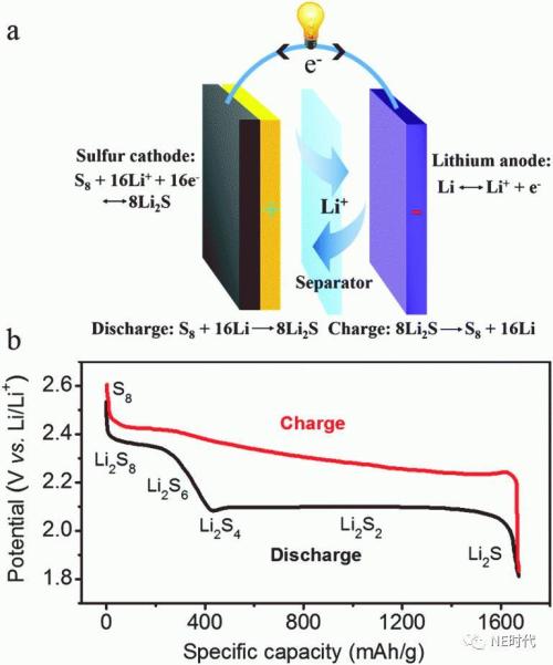 钠硫电池简介 钠硫电池特点