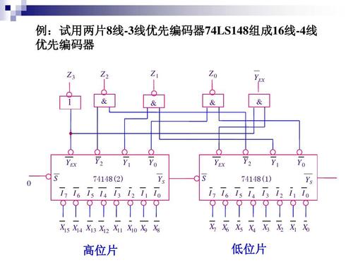 优先编码器简介,优先编码器74HC148,