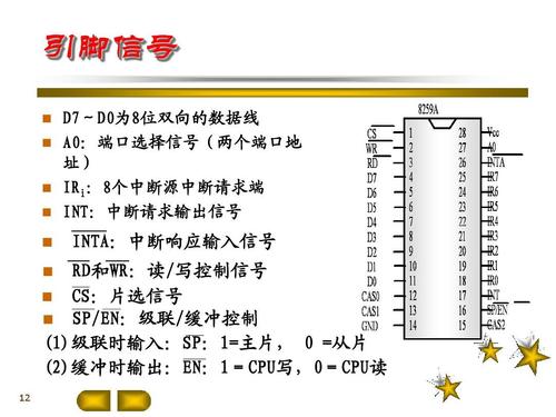 8259芯片概述,