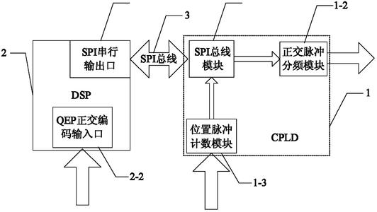 小数分频器基本原理,小数分频器电路组成及工作原理,