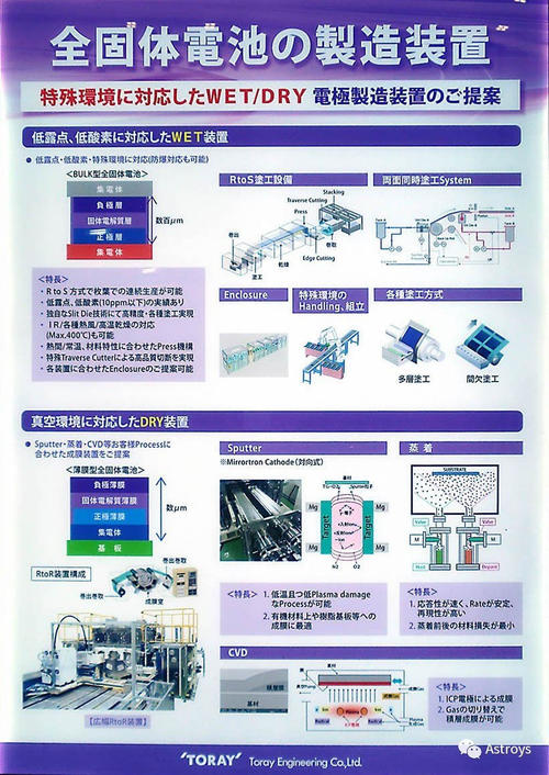 半固态电池优点,