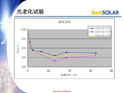 硅基薄膜太阳电池分类